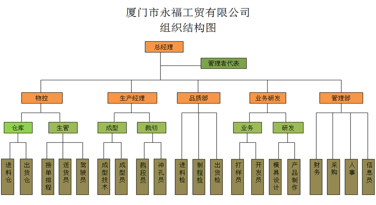 組織架構(gòu).jpg